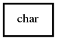 Object hierarchy for char