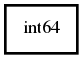 Object hierarchy for int64