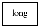 Object hierarchy for long