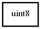 Object hierarchy for uint8