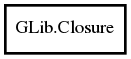 Object hierarchy for Closure