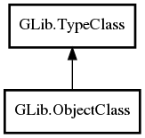 Object hierarchy for ObjectClass