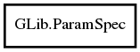 Object hierarchy for ParamSpec