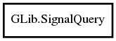 Object hierarchy for SignalQuery