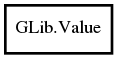 Object hierarchy for Value