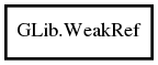 Object hierarchy for WeakRef