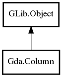 Object hierarchy for Column