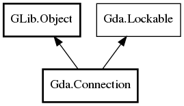 Object hierarchy for Connection