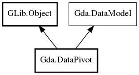 Object hierarchy for DataPivot