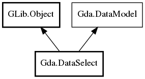 Object hierarchy for DataSelect