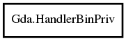 Object hierarchy for HandlerBinPriv