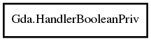 Object hierarchy for HandlerBooleanPriv