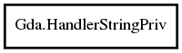 Object hierarchy for HandlerStringPriv