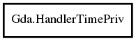 Object hierarchy for HandlerTimePriv
