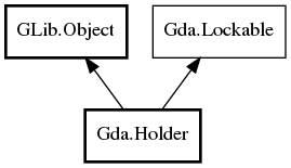 Object hierarchy for Holder