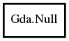 Object hierarchy for Null