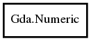 Object hierarchy for Numeric