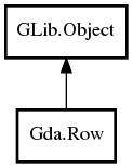 Object hierarchy for Row