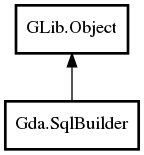 Object hierarchy for SqlBuilder