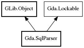 Object hierarchy for SqlParser