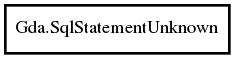 Object hierarchy for SqlStatementUnknown