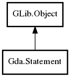 Object hierarchy for Statement