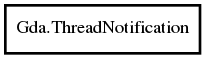 Object hierarchy for ThreadNotification