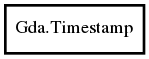 Object hierarchy for Timestamp