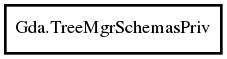 Object hierarchy for TreeMgrSchemasPriv