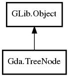 Object hierarchy for TreeNode