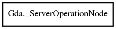 Object hierarchy for _ServerOperationNode