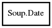 Object hierarchy for Date