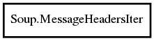 Object hierarchy for MessageHeadersIter