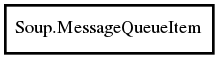 Object hierarchy for MessageQueueItem