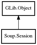 Object hierarchy for Session