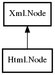 Object hierarchy for Node