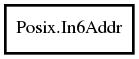 Object hierarchy for In6Addr